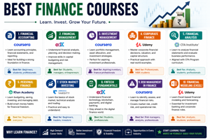 Best Finance Courses